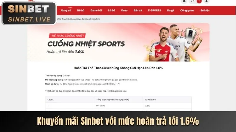 Các khuyến mãi mới nhất từ Sumvip